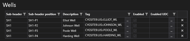 Headers page, Wells grid, Sub-header and Sub-header position
